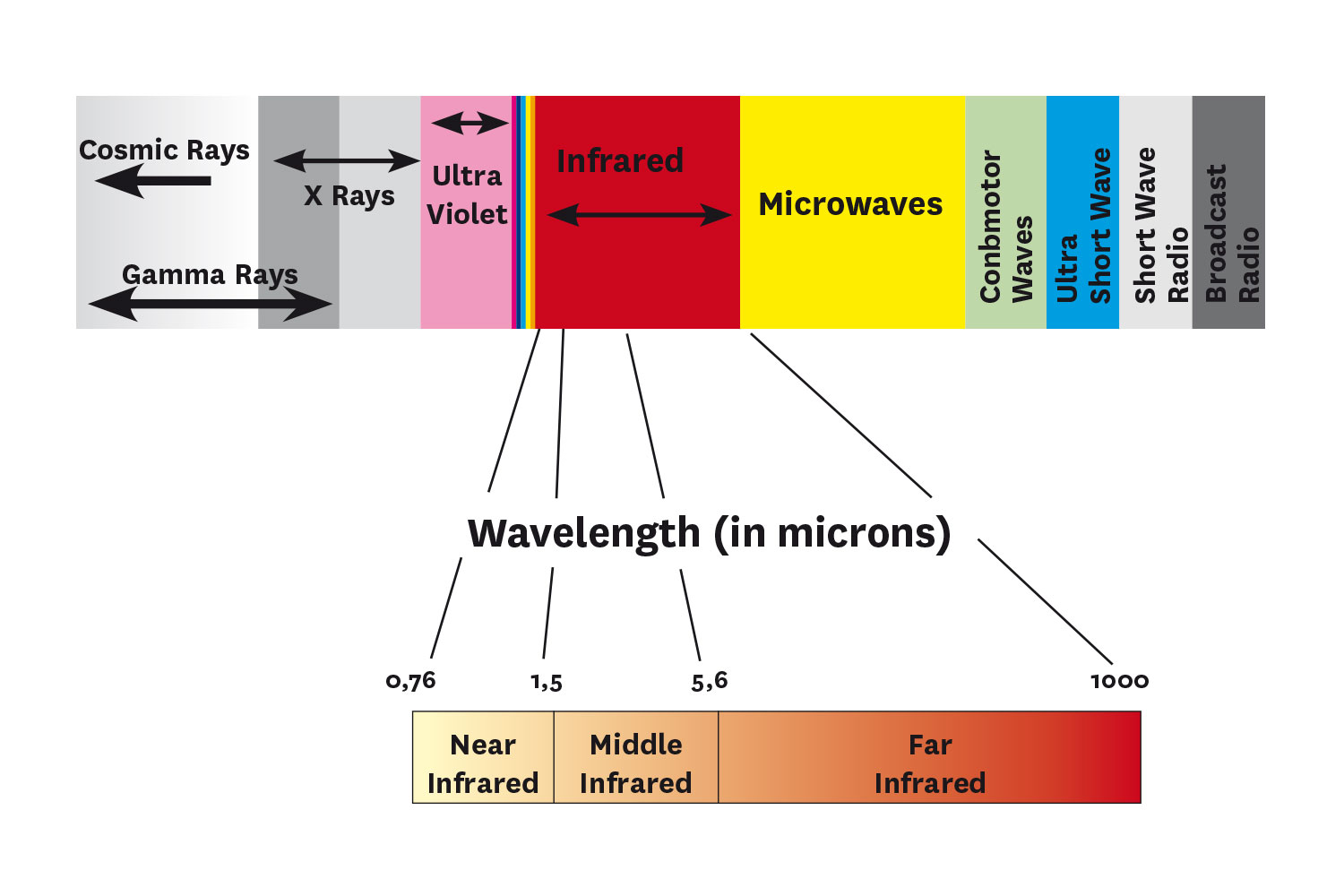 Diagramma sistema caldobenessere